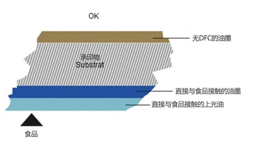 Eupia研發(fā)更好食品包裝加工規(guī)范_資訊頻道 最新快印資訊_快印資訊_印聯(lián)傳媒|數(shù)碼快印及數(shù)字印刷門(mén)戶(hù)網(wǎng)