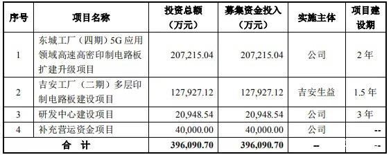 華為供應(yīng)商生益電子科創(chuàng)板上市申請(qǐng)獲通過(guò)