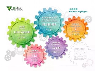 2019年涂料巨頭戰(zhàn)略布局盤點 從綠色升級到跨界融合，油墨研發(fā)成新焦點