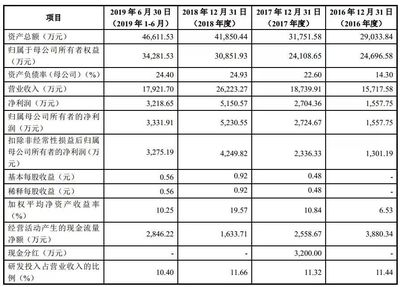 聚焦 3C涂料名企松井新材擬科創板上市，可與PPG、阿克蘇等巨頭競爭，涉足油墨研發